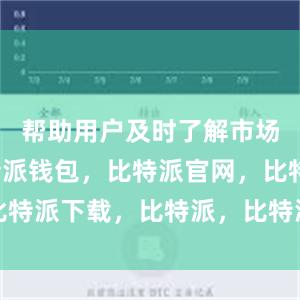 帮助用户及时了解市场动态比特派钱包，比特派官网，比特派下载，比特派，比特派加密钱包